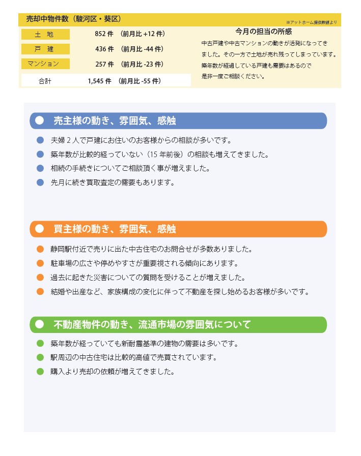 トレンドレポート10月号（2024年9月検証）