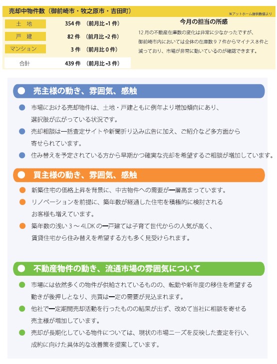 トレンドレポート1月号（2024年12月検証）